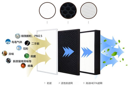 靜音送風機,新風換氣機,單向流新風系統(tǒng),全熱交換器廠家采用低能耗直流無刷電機，可365天24小時持續(xù)運作，壽命長達70000小時以上